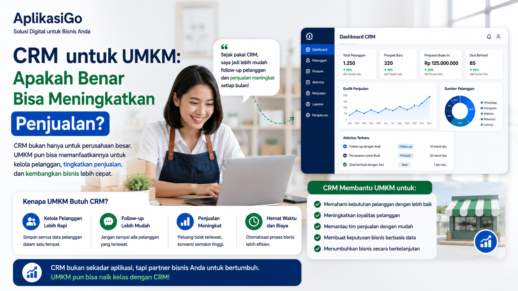 CRM untuk UMKM: Apakah Benar Bisa Meningkatkan Penjualan?