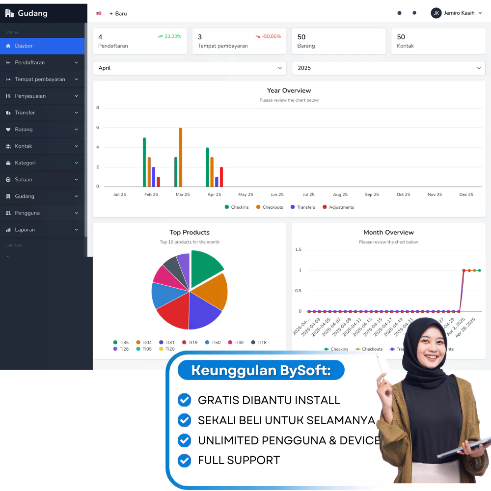 WIMS - Aplikasi Manajemen Gudang & Inventory Multi Warehouse